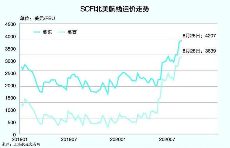 跨境电商需求激增中美空运价格翻倍 人工智能 跨境电商需求激增中美空运价格翻倍 跨境电商需求激增中美空运价格翻倍 人工智能