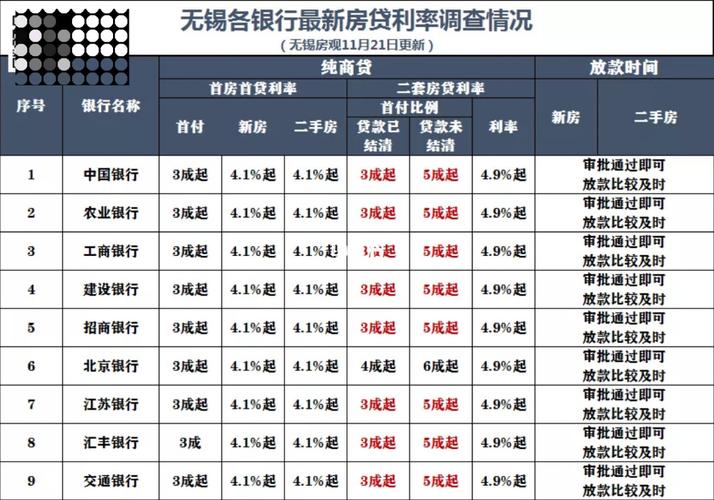这些优惠你还不知道?2022年03月无锡买房有特价 智能家居 这些优惠你还不知道?2022年03月无锡买房有特价 这些优惠你还不知道?2022年03月无锡买房有特价 智能家居