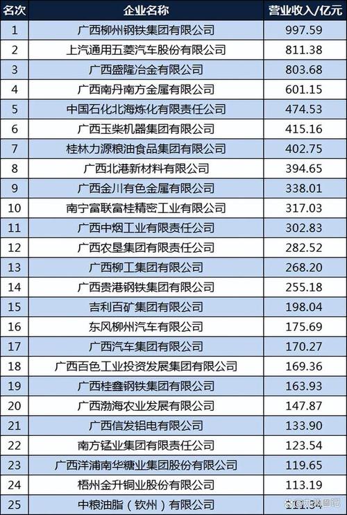 2023年广西平易近营企业百强排行榜(附年榜TOP100详单) 互联通信 2023年广西平易近营企业百强排行榜(附年榜TOP100详单) 2023年广西平易近营企业百强排行榜(附年榜TOP100详单) 互联通信