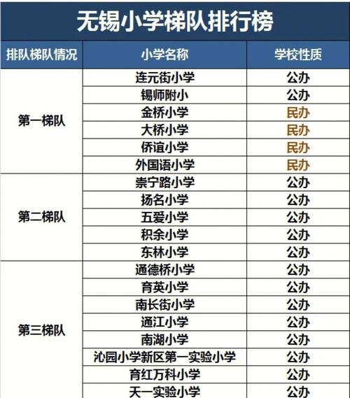 最新!无锡新学期收费标准出炉→ 互联通信 最新!无锡新学期收费标准出炉→ 最新!无锡新学期收费标准出炉→ 互联通信