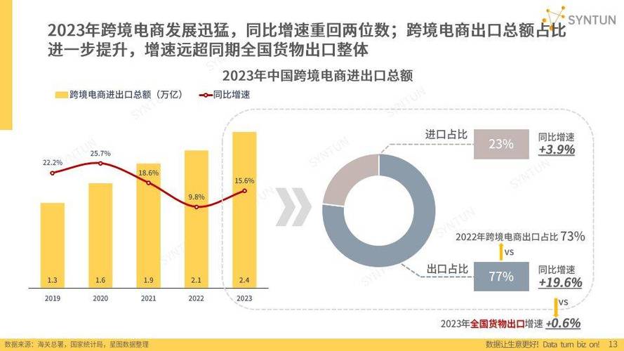 2024年首季电商发卖飙升11.5! 智能家居 2024年首季电商发卖飙升11.5! 2024年首季电商发卖飙升11.5! 智能家居