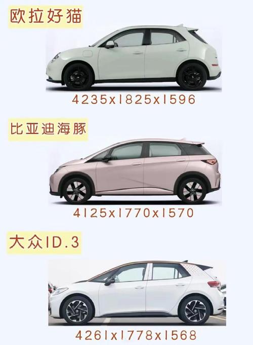 购车预算10万出头看这几款纯电小车准没错? 智能科技 购车预算10万出头看这几款纯电小车准没错? 购车预算10万出头看这几款纯电小车准没错? 智能科技