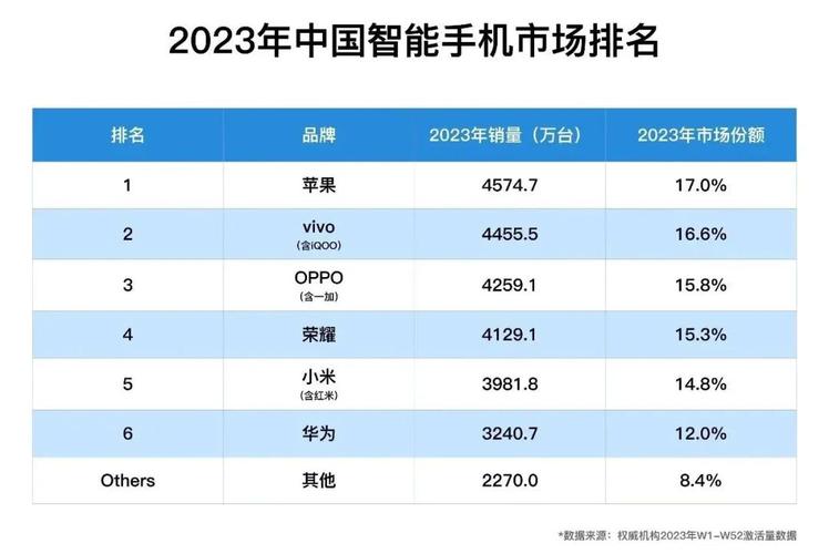 中国手机各大年夜厂商 互联通信 中国手机各大年夜厂商 中国手机各大年夜厂商 互联通信