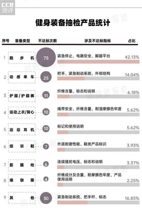 178批次健身装备抽检:鸿星尔克、乔丹、361°不达标 人工智能 178批次健身装备抽检:鸿星尔克、乔丹、361°不达标 178批次健身装备抽检:鸿星尔克、乔丹、361°不达标 人工智能