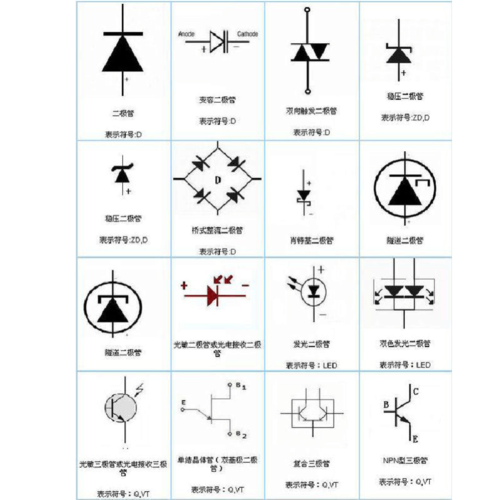 超周全!电子元器件图片、名称及符号比较收藏起来 人工智能 超周全!电子元器件图片、名称及符号比较收藏起来 超周全!电子元器件图片、名称及符号比较收藏起来 人工智能