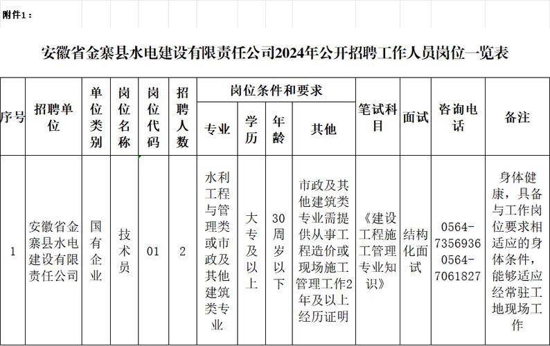 73家公司组团来招聘!六安宣告7月最新招聘信息 人工智能 73家公司组团来招聘!六安宣告7月最新招聘信息 73家公司组团来招聘!六安宣告7月最新招聘信息 人工智能
