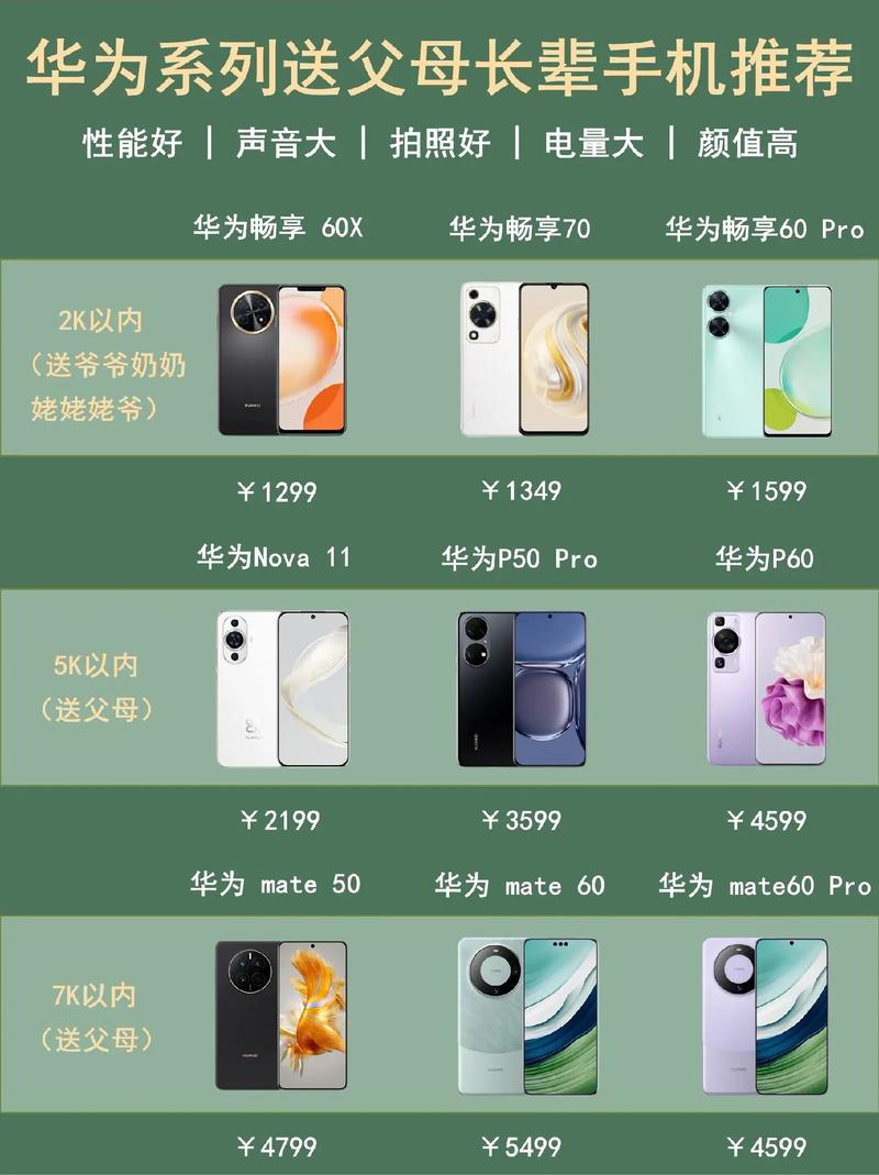 「年度最佳」五款适合送给爸爸的智好手机推荐! 智能科技 「年度最佳」五款适合送给爸爸的智好手机推荐! 「年度最佳」五款适合送给爸爸的智好手机推荐! 智能科技