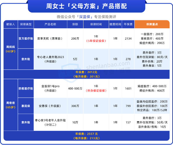 给爸妈买意外险这3个坑切切别踩! 智能科技 给爸妈买意外险这3个坑切切别踩! 给爸妈买意外险这3个坑切切别踩! 智能科技
