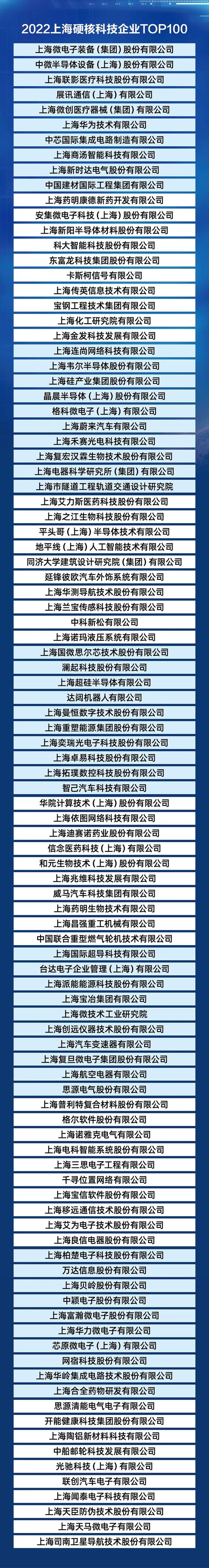 上海硬核科技企业TOP100虹口有两家→ 智能家居 上海硬核科技企业TOP100虹口有两家→ 上海硬核科技企业TOP100虹口有两家→ 智能家居