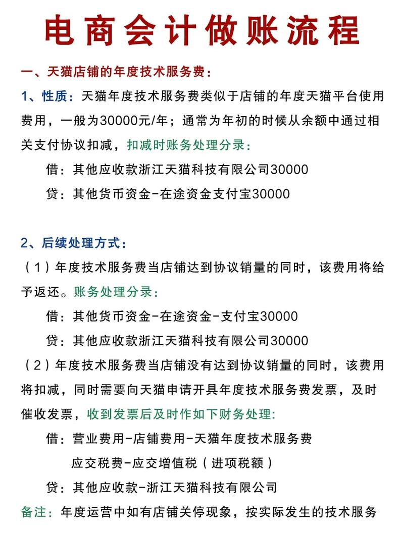 电商行业做账实务建议收藏) 智能家居 电商行业做账实务建议收藏) 电商行业做账实务建议收藏) 智能家居