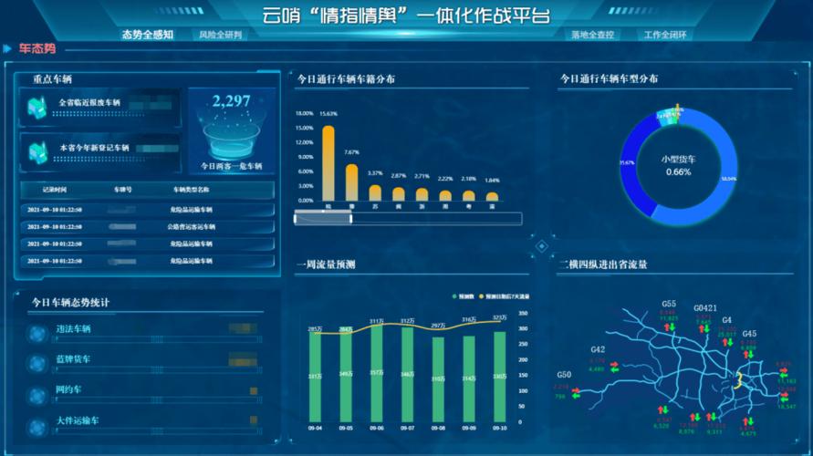湖北“51项”机械电子项目清单来咯~精准及时轻松掌握信息 智能科技 湖北“51项”机械电子项目清单来咯~精准及时轻松掌握信息 湖北“51项”机械电子项目清单来咯~精准及时轻松掌握信息 智能科技