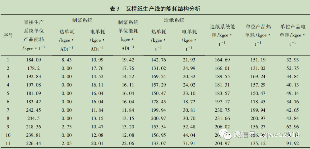 广东造纸20家节能分析看过来 智能科技 广东造纸20家节能分析看过来 广东造纸20家节能分析看过来 智能科技