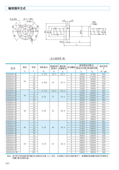 NSK滚珠丝杠产品问答:南京艺工滚珠丝杠官网电话号码 智能科技 NSK滚珠丝杠产品问答:南京艺工滚珠丝杠官网电话号码 NSK滚珠丝杠产品问答:南京艺工滚珠丝杠官网电话号码 智能科技