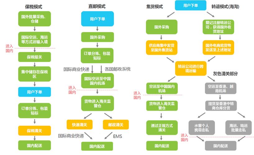 跨境小教室NO.13 跨境电子商务进口模式 智能家居 跨境小教室NO.13 跨境电子商务进口模式 跨境小教室NO.13 跨境电子商务进口模式 智能家居