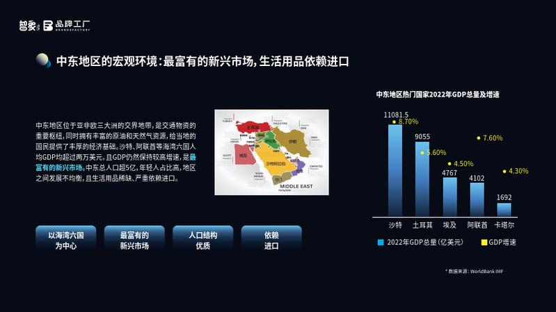 2022年中东电商市场申报 智能家居 2022年中东电商市场申报 2022年中东电商市场申报 智能家居