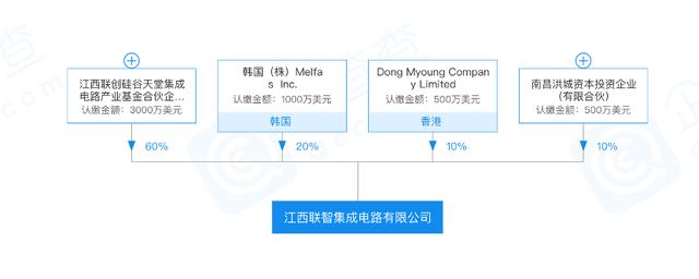 从发射端到接收端全覆盖「江西联智」供应无线充电整体应用解决筹划 | 潮科技·芯创业 智能家居 从发射端到接收端全覆盖「江西联智」供应无线充电整体应用解决筹划 | 潮科技·芯创业 从发射端到接收端全覆盖「江西联智」供应无线充电整体应用解决筹划 | 潮科技·芯创业 智能家居