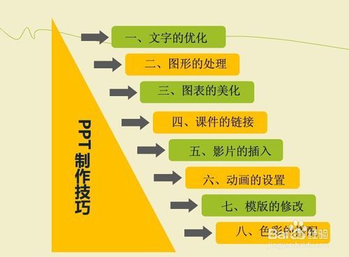 办公小技巧:急速上手 用PowerPoint制作宣传册 智能科技 办公小技巧:急速上手 用PowerPoint制作宣传册 办公小技巧:急速上手 用PowerPoint制作宣传册 智能科技