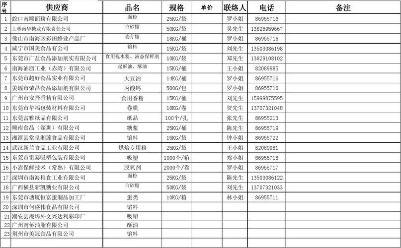 采购 电子家当链核心供应商名单 人工智能 采购 电子家当链核心供应商名单 采购 电子家当链核心供应商名单 人工智能