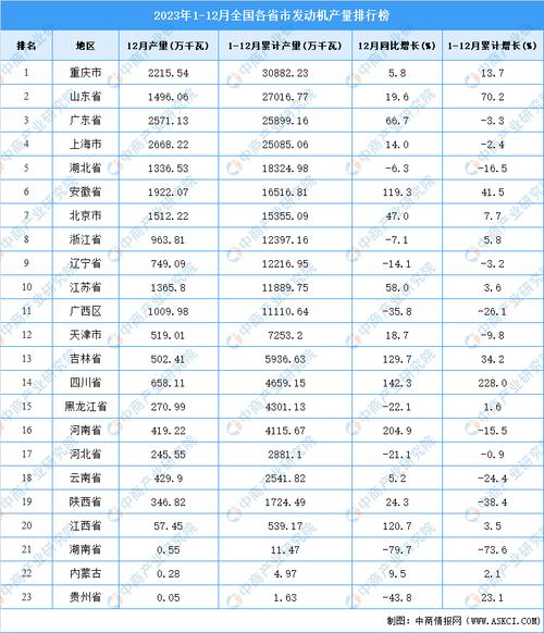 2023年全国各省市电子计算机整机产量排行榜 智能家居 2023年全国各省市电子计算机整机产量排行榜 2023年全国各省市电子计算机整机产量排行榜 智能家居