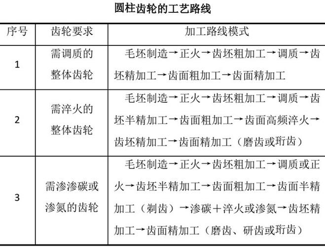 8种常见的机械加工工艺建议收藏 8种常见的机械加工工艺建议收藏 人工智能