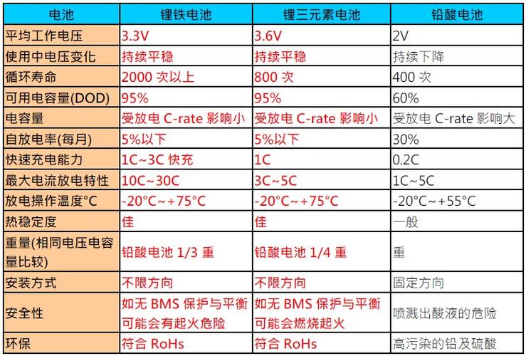 进口电池和国产电池有什么差异呢? 智能家居 进口电池和国产电池有什么差异呢? 进口电池和国产电池有什么差异呢? 智能家居