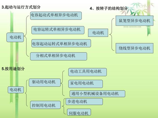 机械设备中常用的电机种类介绍满满的电机干货本钱分享 智能家居 机械设备中常用的电机种类介绍满满的电机干货本钱分享 机械设备中常用的电机种类介绍满满的电机干货本钱分享 智能家居