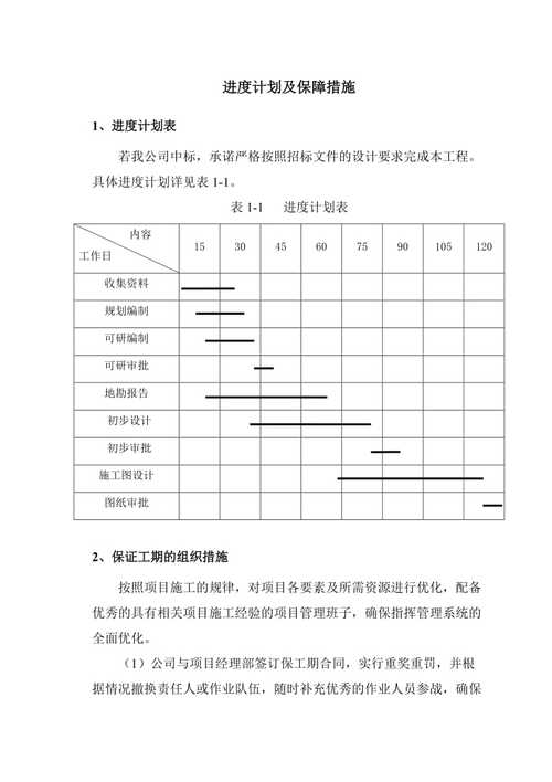 新能源项目治理进度计划编制及保障方法有哪些 人工智能 新能源项目治理进度计划编制及保障方法有哪些 新能源项目治理进度计划编制及保障方法有哪些 人工智能
