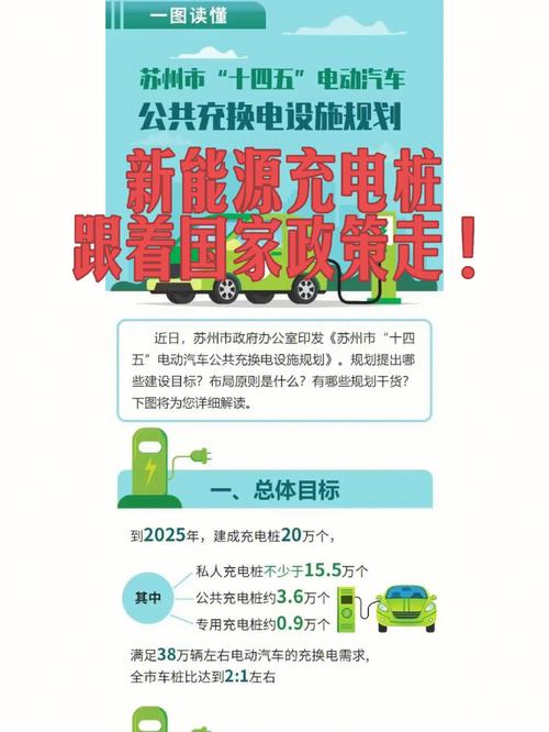 《无锡市“十四五”新能源汽车充换电举动办法筹划》政策解读 智能家居 《无锡市“十四五”新能源汽车充换电举动办法筹划》政策解读 《无锡市“十四五”新能源汽车充换电举动办法筹划》政策解读 智能家居