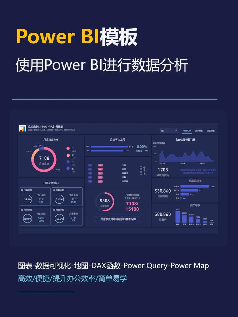 阿里云+Power BI轻松实现图片可视化申报(一) 智能家居 阿里云+Power BI轻松实现图片可视化申报(一) 阿里云+Power BI轻松实现图片可视化申报(一) 智能家居