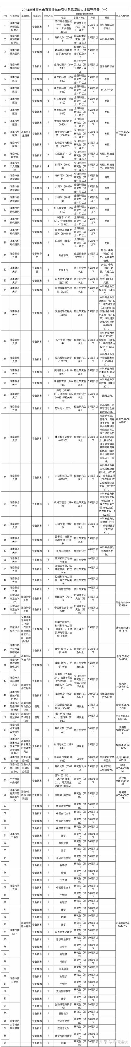 目录宣告!安徽这些紧缺人才急需 人工智能 目录宣告!安徽这些紧缺人才急需 目录宣告!安徽这些紧缺人才急需 人工智能