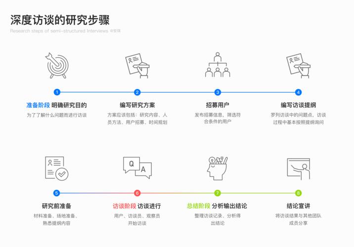 进行有用的用户访谈你需要知道的一切 智能家居 进行有用的用户访谈你需要知道的一切 进行有用的用户访谈你需要知道的一切 智能家居