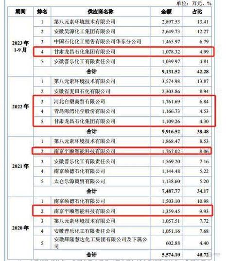 IPO雷达|鼎佳周详转战北交所:业绩滑坡产能运用率下降有须要逆势扩产? 互联通信 IPO雷达|鼎佳周详转战北交所:业绩滑坡产能运用率下降有须要逆势扩产? IPO雷达|鼎佳周详转战北交所:业绩滑坡产能运用率下降有须要逆势扩产? 互联通信