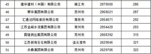 百强!徐州两家企业上榜 人工智能 百强!徐州两家企业上榜 百强!徐州两家企业上榜 人工智能