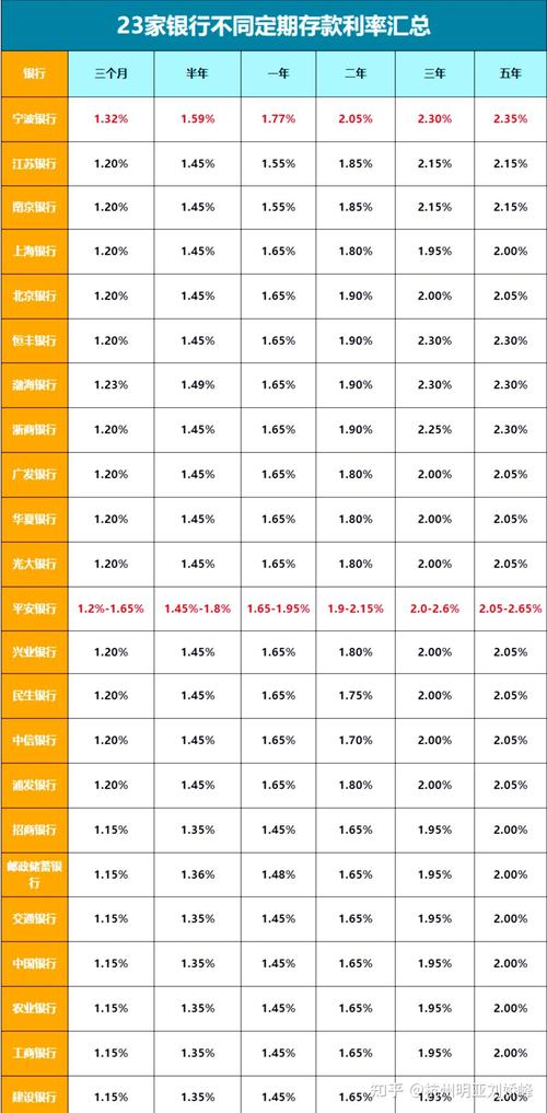 2024年电子式储蓄国债发行年利率最高2.5%远超四大年夜行按期存款 人工智能 2024年电子式储蓄国债发行年利率最高2.5%远超四大年夜行按期存款 2024年电子式储蓄国债发行年利率最高2.5%远超四大年夜行按期存款 人工智能