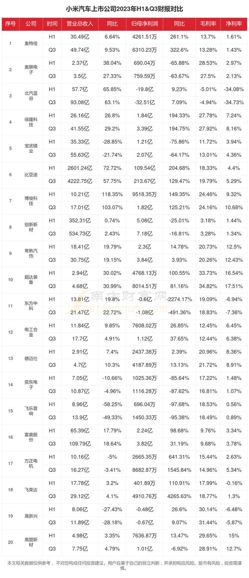 小米 2022Q3 财报数据「附原始表格下载」 互联通信 小米 2022Q3 财报数据「附原始表格下载」 小米 2022Q3 财报数据「附原始表格下载」 互联通信