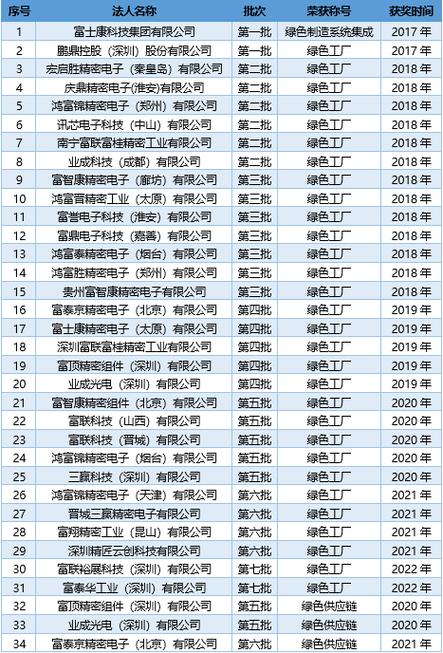 喜讯!富士康科技集团在衡阳再添一子公司 智能家居 喜讯!富士康科技集团在衡阳再添一子公司 喜讯!富士康科技集团在衡阳再添一子公司 智能家居