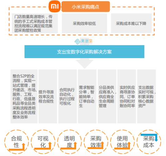 浙江出台政府采购数字化转型最新力作项目电子交易办法 智能家居 浙江出台政府采购数字化转型最新力作项目电子交易办法 浙江出台政府采购数字化转型最新力作项目电子交易办法 智能家居