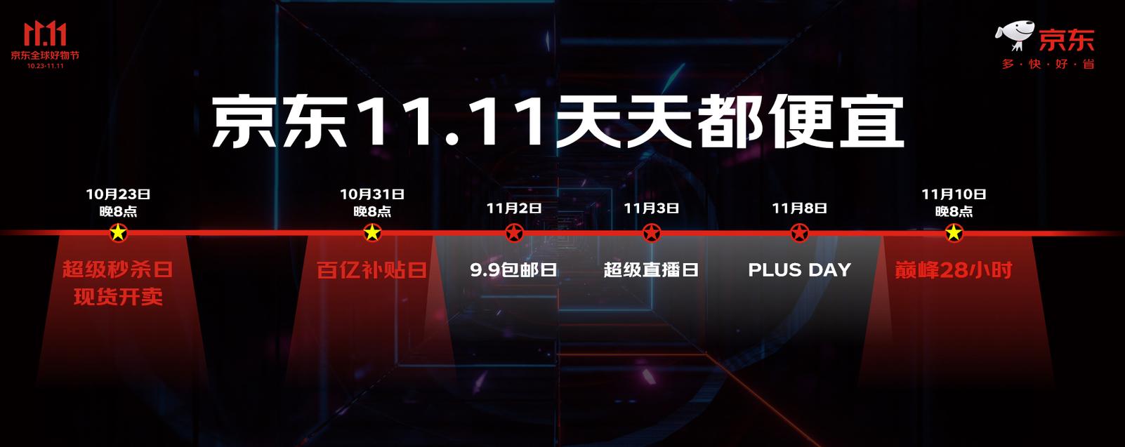京东11.11将于10月23日晚8点开启:跨店每满299减50还可叠加20元补贴 人工智能 京东11.11将于10月23日晚8点开启:跨店每满299减50还可叠加20元补贴 京东11.11将于10月23日晚8点开启:跨店每满299减50还可叠加20元补贴 人工智能