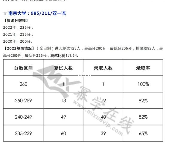 院校考情 | 南京工业大年夜学电子信息专业考研信息最全汇总 互联通信 院校考情 | 南京工业大年夜学电子信息专业考研信息最全汇总 院校考情 | 南京工业大年夜学电子信息专业考研信息最全汇总 互联通信
