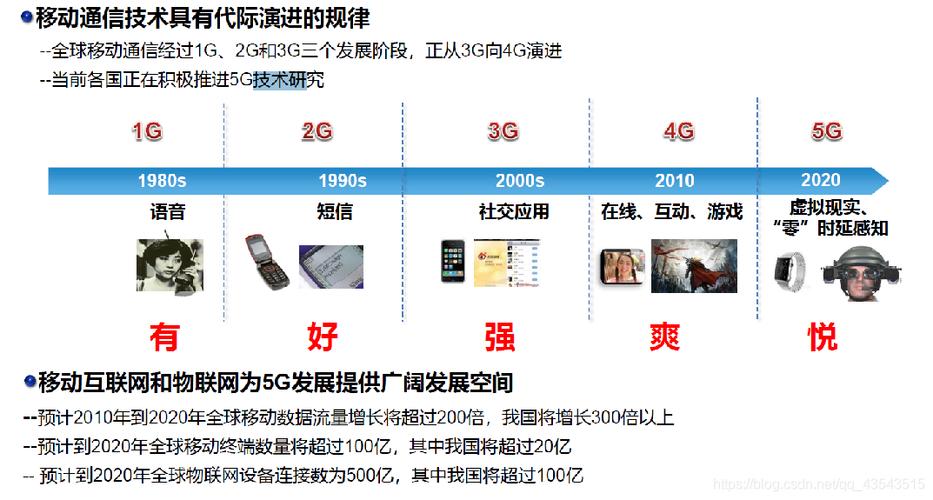 江门通信十年跨越 从3G进级到5G 智能科技 江门通信十年跨越 从3G进级到5G 江门通信十年跨越 从3G进级到5G 智能科技