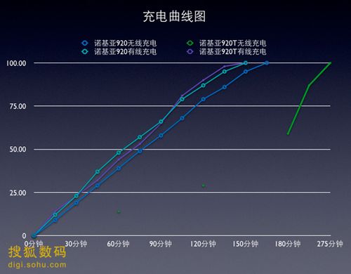 手机的无线充电:优缺点分析 跟着科技的飞速成长 互联通信 手机的无线充电:优缺点分析 跟着科技的飞速成长 手机的无线充电:优缺点分析 跟着科技的飞速成长 互联通信