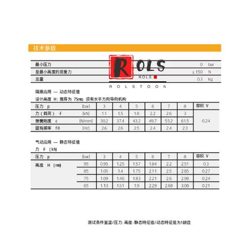 橡胶空气弹簧用在工业洗衣机的运用寿命 智能科技 橡胶空气弹簧用在工业洗衣机的运用寿命 橡胶空气弹簧用在工业洗衣机的运用寿命 智能科技