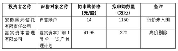 朗威股份发行价25.82元/股网下最低与最高报价每股相差近28元 人工智能 朗威股份发行价25.82元/股网下最低与最高报价每股相差近28元 朗威股份发行价25.82元/股网下最低与最高报价每股相差近28元 人工智能