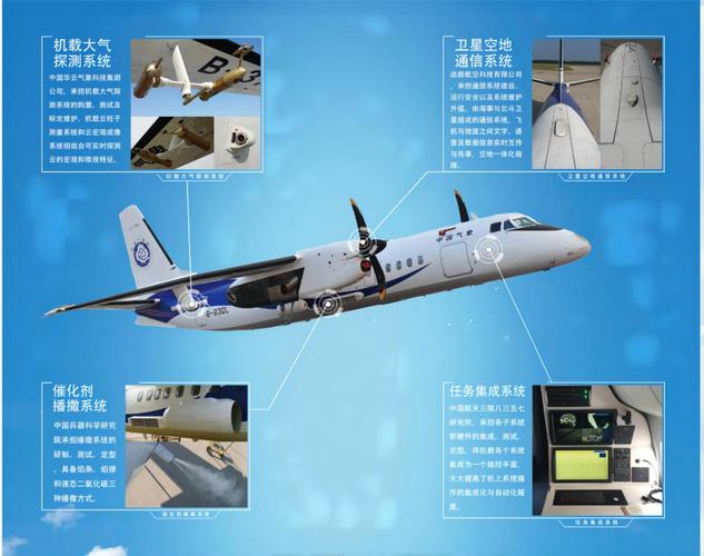增雨飞机 光伏设备 纳米护具……论坛配套博览会上陕西企业产品亮点多 智能家居 增雨飞机 光伏设备 纳米护具……论坛配套博览会上陕西企业产品亮点多 增雨飞机 光伏设备 纳米护具……论坛配套博览会上陕西企业产品亮点多 智能家居