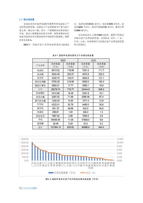 中国废弃电器电子产品收受接收处理市场深度调研与需求前景2024-2030 智能家居 中国废弃电器电子产品收受接收处理市场深度调研与需求前景2024-2030 中国废弃电器电子产品收受接收处理市场深度调研与需求前景2024-2030 智能家居