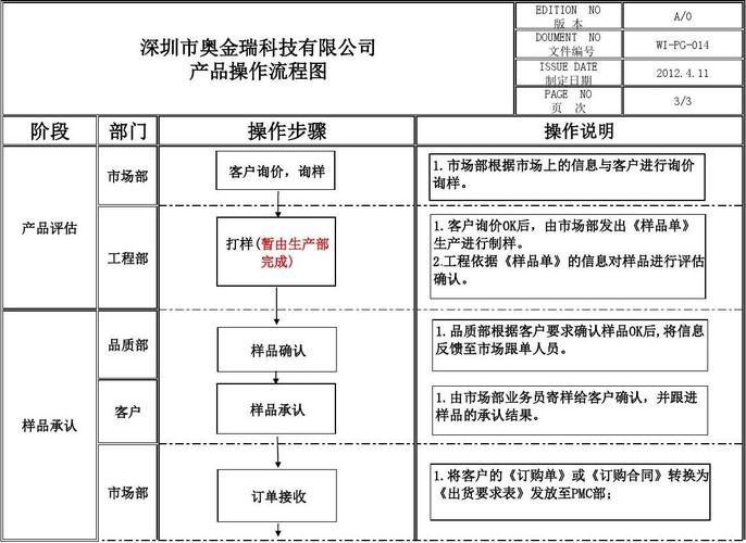 产品流程图怎么画?画流程图的操作步骤讲解 智能科技 产品流程图怎么画?画流程图的操作步骤讲解 产品流程图怎么画?画流程图的操作步骤讲解 智能科技