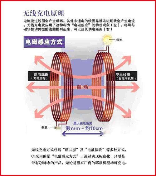 什么是无线充电?关于无线充电这些你可能真的不知道 智能科技 什么是无线充电?关于无线充电这些你可能真的不知道 什么是无线充电?关于无线充电这些你可能真的不知道 智能科技