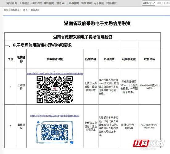 张家界市政府采购电子卖场2023年交易额打破18亿元! 智能科技 张家界市政府采购电子卖场2023年交易额打破18亿元! 张家界市政府采购电子卖场2023年交易额打破18亿元! 智能科技