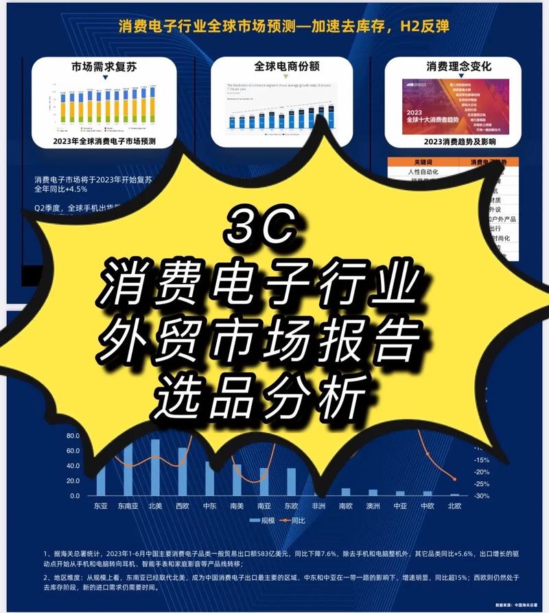 3C(电子产品)若何做外贸出口若何经由进程社媒找到意向客户? 人工智能 3C(电子产品)若何做外贸出口若何经由进程社媒找到意向客户? 3C(电子产品)若何做外贸出口若何经由进程社媒找到意向客户? 人工智能