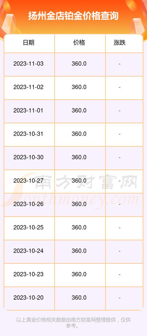 2023年12月扬州重要平易近生商品价格出炉 智能家居 2023年12月扬州重要平易近生商品价格出炉 2023年12月扬州重要平易近生商品价格出炉 智能家居